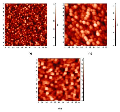 (a-с). AFM images of silicon films : (a) amorphous and (b,c) textured ...