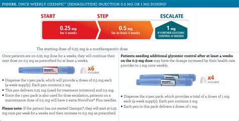 Ozempic Semaglutide Pen 1mg - Dreambody Clinic