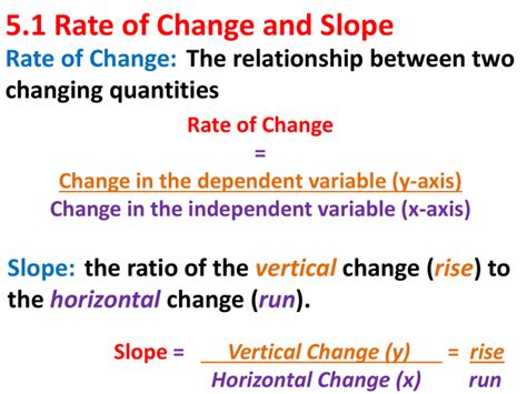 5_1 Rate of Change and Slope