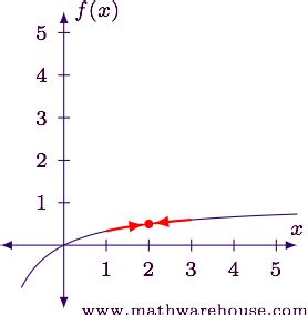 What are the types of Discontinuities, Explained with graphs, examples and interactive tutorial