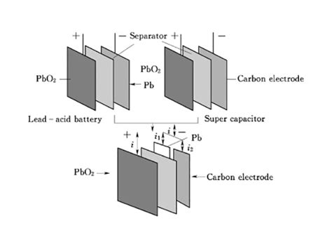 Lead Carbon Battery - Renewable Energy Electrical Power Storage