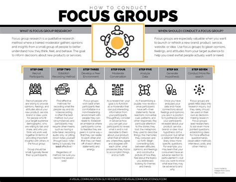 HOW TO CONDUCT FOCUS GROUPS – The Visual Communication Guy: Designing Information to Engage ...