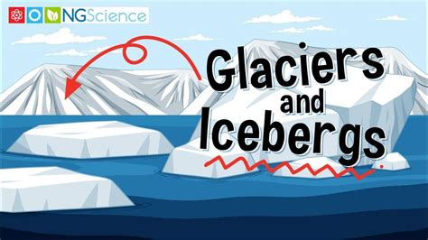 Glaciers and Icebergs - YouTube