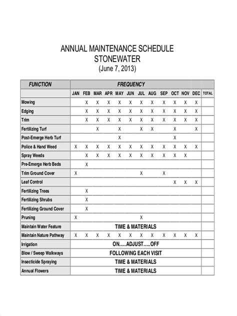 Maintenance Schedule - 16+ Examples, Samples, PDF