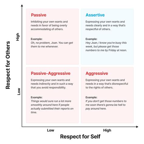 How to Be More Assertive