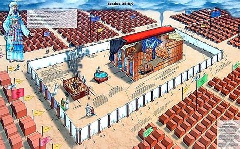 Tabernacle of Moses in the Sinai Dessert | Tabernacle of moses, Bible ...