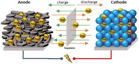 Pin là gì? Pin sạc là gì? Pin Lithium là gì? Tìm hiểu về pin