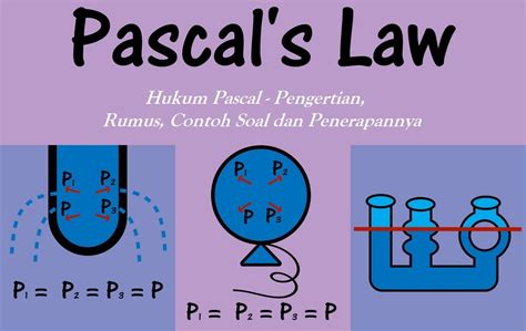 Contoh Soal Hukum Pascal Beserta Jawabannya - Kuy Belajar