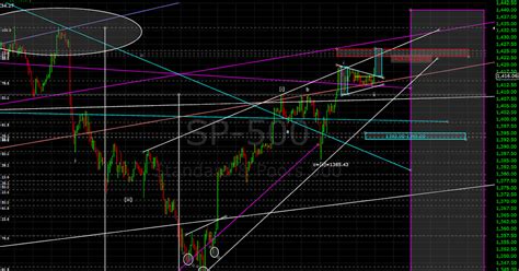 StockMarketWinner: Symmetrical Triangle Breakout?