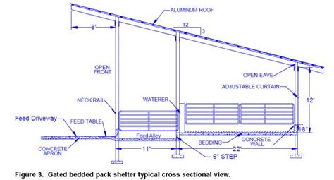 Adolescent Heifer Housing – DAIReXNET