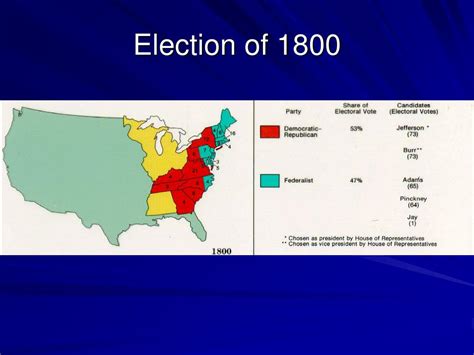 PPT - Election of 1800 PowerPoint Presentation, free download - ID:4434171