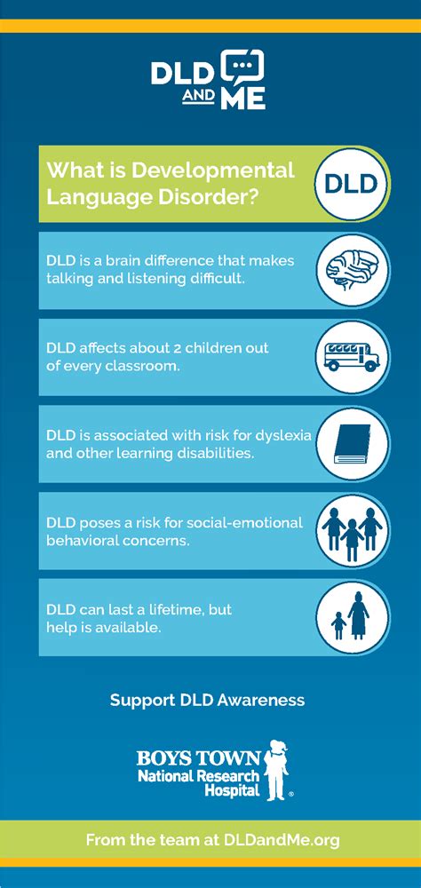 Awareness of Developmental Language Disorder is Improved by Using Clear Terminology