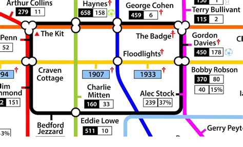 The Fulham Tube Map - Etsy