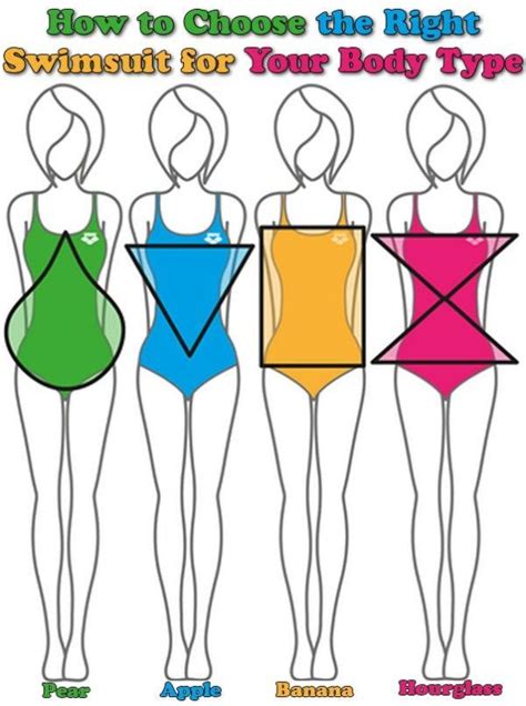 How to Choose the Right Swimsuit for Your Body Type | Swimsuit for body type, Bathing suits body ...