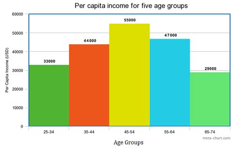 Types of Graphs and Charts and Their Uses: with Examples and Pics