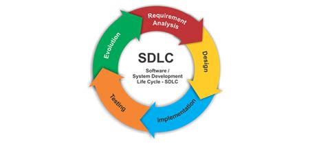 Sdlc Phases With Examples Pdf - New and Old DLC