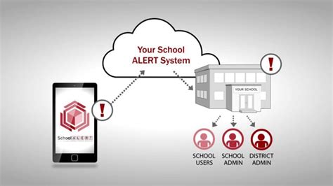 School ALERT System on Vimeo