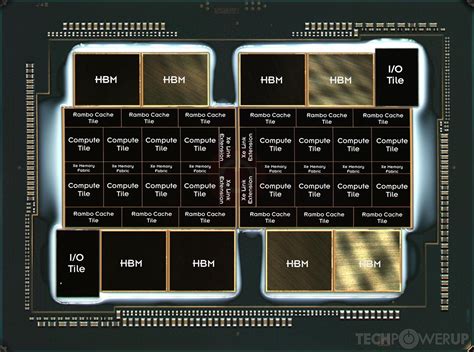 Intel Ponte Vecchio GPU Specs | TechPowerUp GPU Database