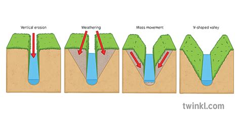 What is a U-Shaped Valley? Teaching Wiki - Twinkl