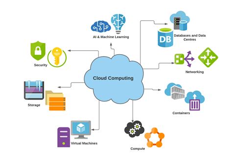 What is Cloud Computing? | Basics of Cloud Computing - OSTechNix