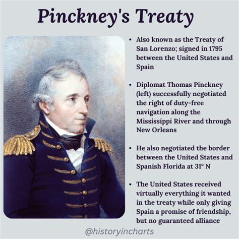 Explore the Historical Significance of Pinckney's Treaty - History in ...