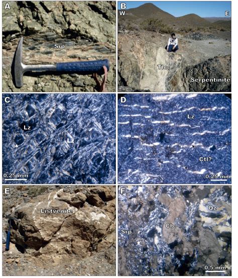 Serpentinite Rock Cycle