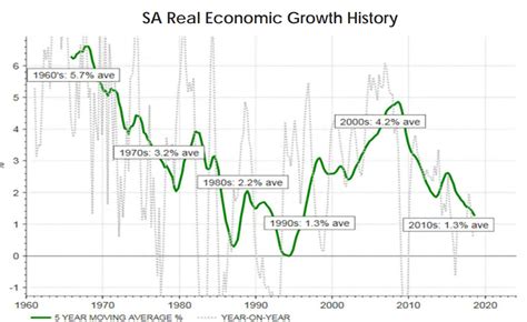 South Africa’s economic imperative - Moneyweb