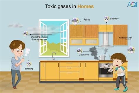 Toxic Gases: The Inhalable Poison | Its Sources, Causes & Effects | AQI