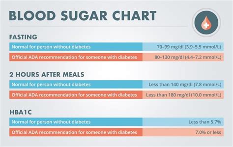 Measuring your Blood Glucose Level at Home. Preventing prediabetes and type - SeniorCare ...