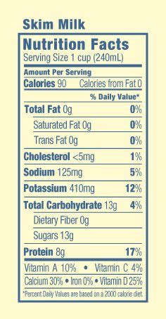 Skim Milk Nutrition Facts Potassium | Besto Blog