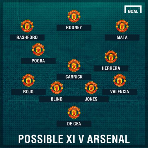 Manchester United Vs Arsenal line-up Injuries & Suspensions News ...