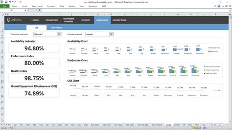 Oee Dashboard Excel Template - prntbl.concejomunicipaldechinu.gov.co