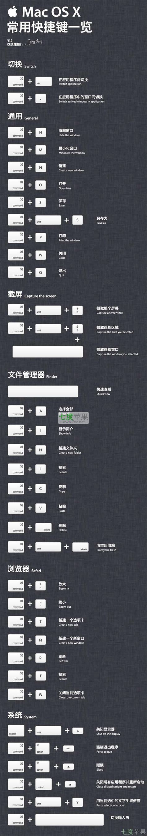 高手分享苹果Mac OS 常用快捷键图片详细预览 - 笔记本 - 教程之家