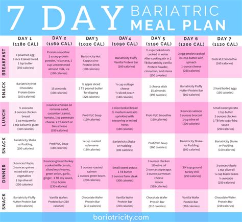 Pin on healthy meals, healthy meal plans, diet, keto