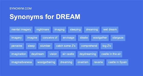 Another word for WET DREAM > Synonyms & Antonyms