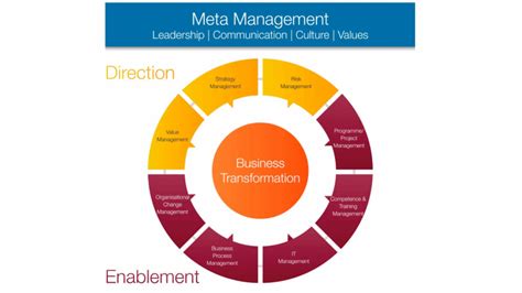 Business Frameworks - 6 Types to Elevate Business Performance