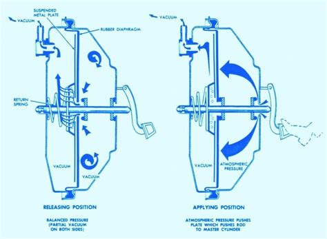 Vacuum Brake Boosters | Hemmings Daily