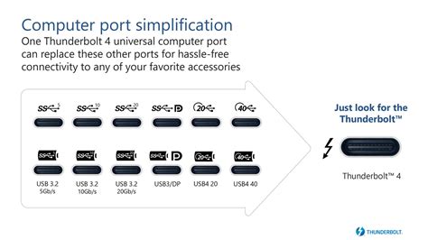 Intel introduces Thunderbolt 4 combining the best of Thunderbolt 3 and ...