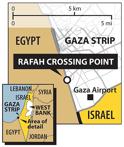 The Politics Behind the Opening of the Rafah Crossing