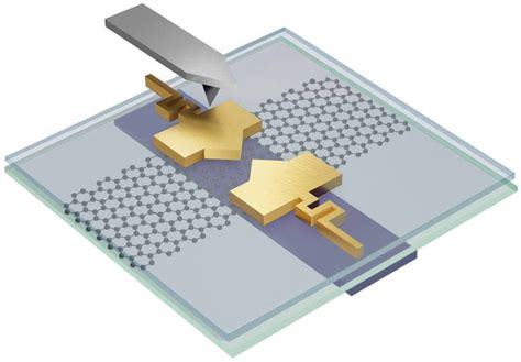 Physicists discover first transformable nanoscale electronic devices