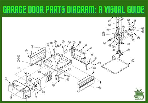 Garage Door Parts Diagram: A Visual Guide – wdgaragedoor