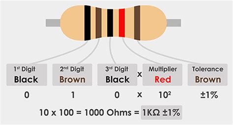 Resistor Color Code Calculator (3-band, 4-band, 5-band and 6-band) - Codrey Electronics