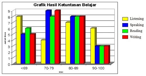 Contoh Gambar Tabel Dan Grafik Batang Berganda - IMAGESEE