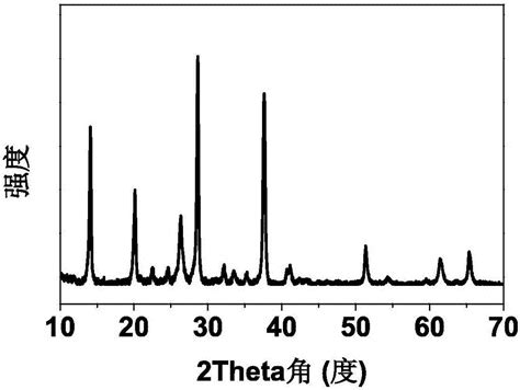 High photoelectric conversion efficiency high heat stability perovskite material and preparation ...