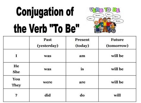 Verb Have Conjugation