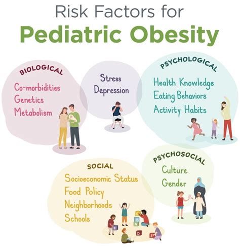 Childhood Obesity | Blog | Pediatric Associates of Greater Salem and ...