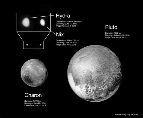 The Pluto-Charon System to scale, using New Horizons' images of Nix ...