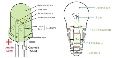 LED vs. Traditional Light Sources - Micro Star™ LED Lighting