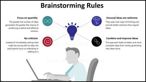 Brainstorming Method - MrPranav.com