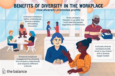 Managing Diversity in the Workplace - YadielteBeard